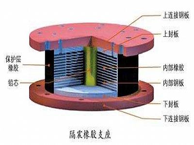 宁化县通过构建力学模型来研究摩擦摆隔震支座隔震性能