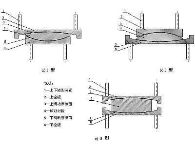 宁化县建筑摩擦摆隔震支座分类、标记、规格