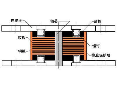 宁化县抗震支座施工-普通板式橡胶支座厂家